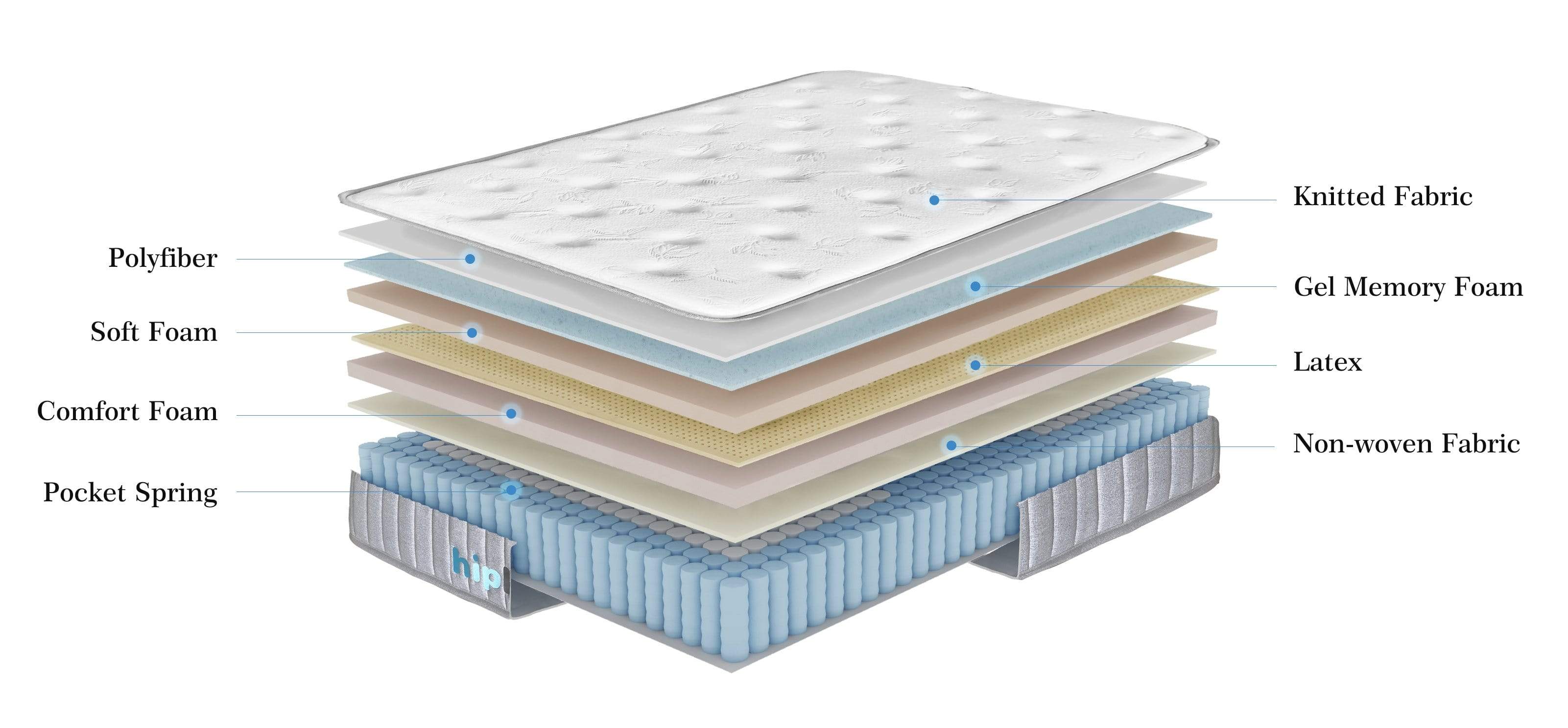 Latex Pocket Spring Foam Mattress 30cm - Image 9
